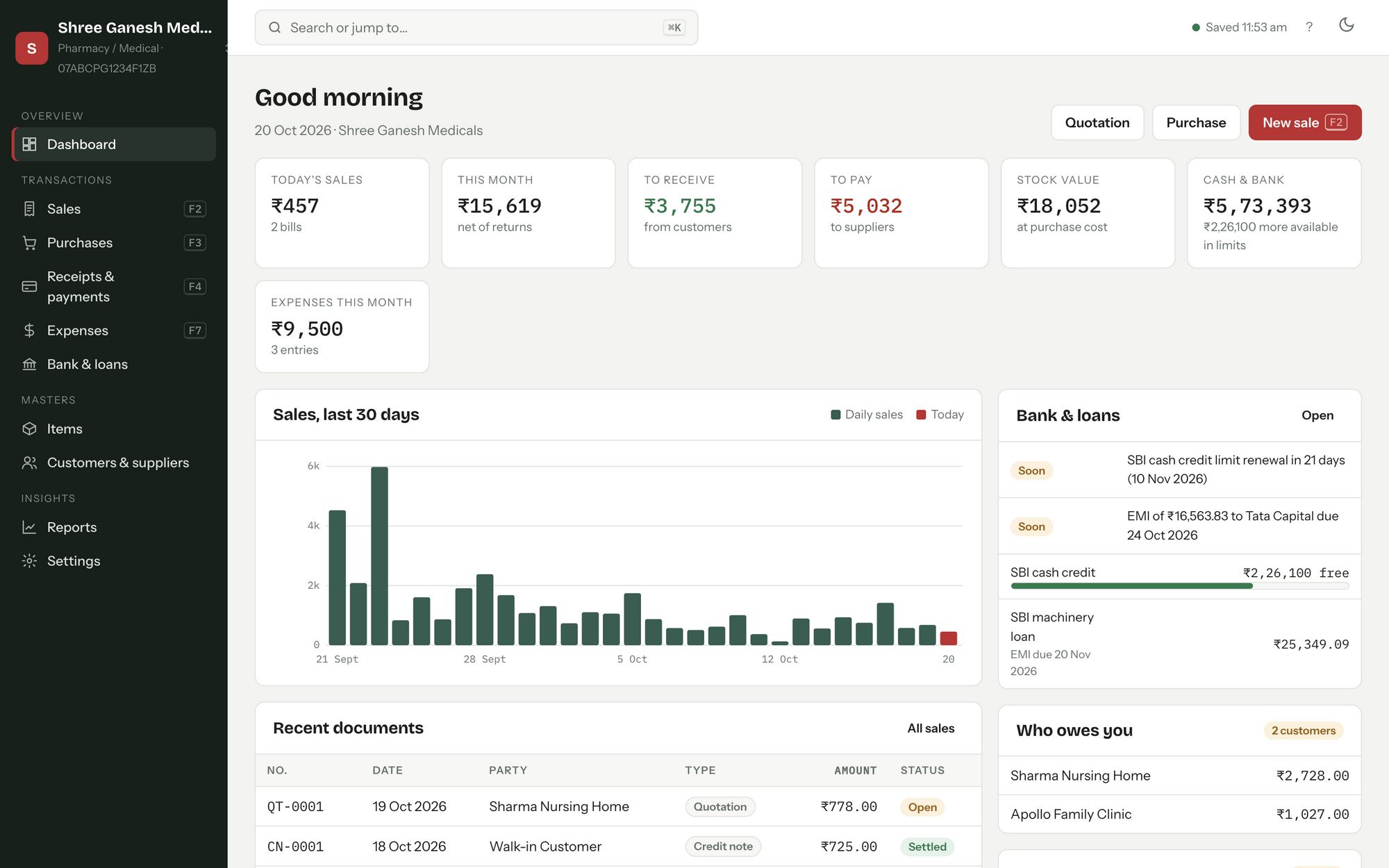 Milaan ERP dashboard showing today's sales, money to receive and pay, stock value, bank balances and a 30-day sales chart